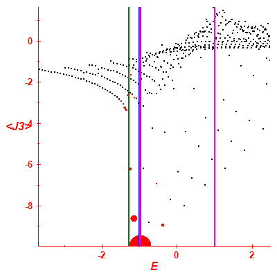 Peres lattice <J3>